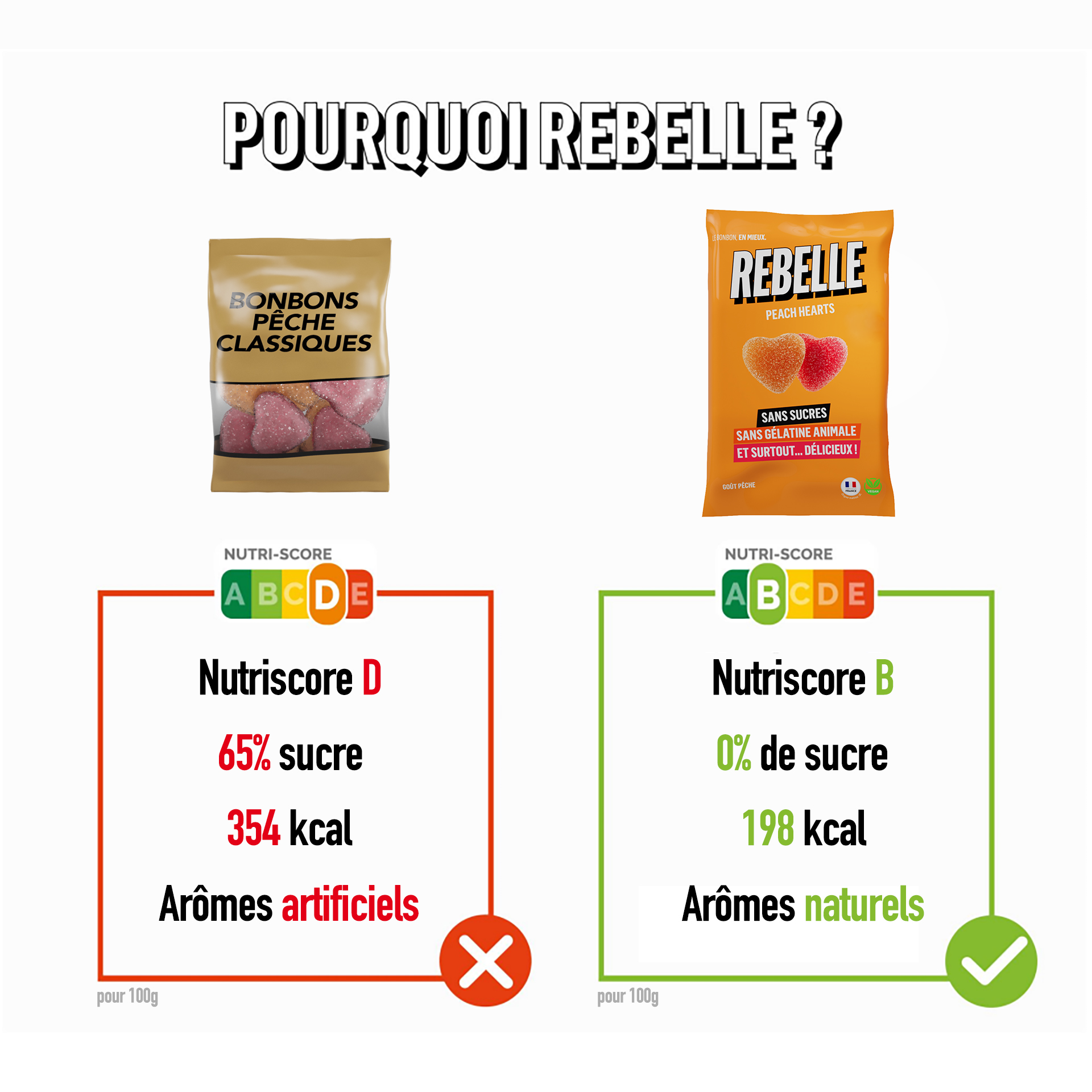 Coeurs pêches sans sucre
